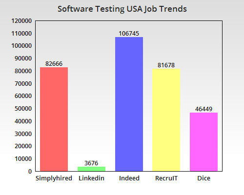 Job Trends USA